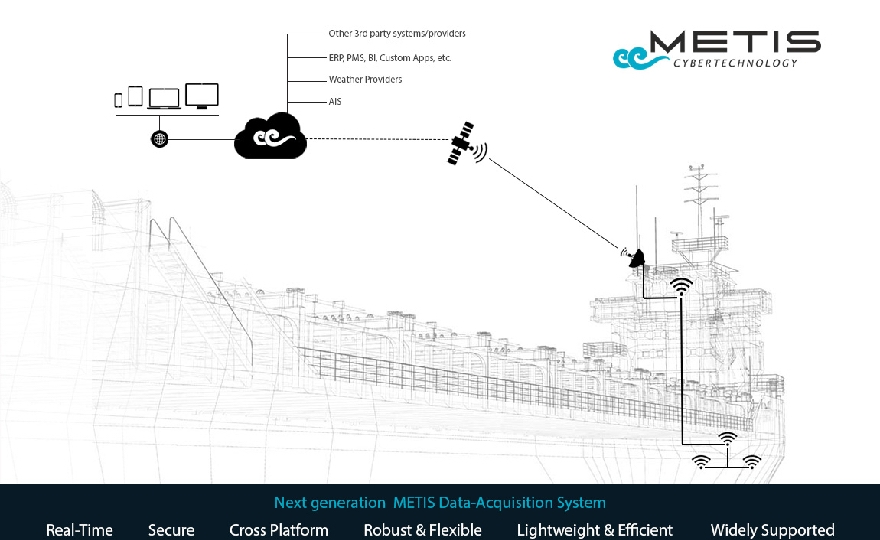 Next generation METIS data-acquisition system sets new standards in digital shipping